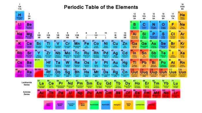 Elements compounds and mixtures images