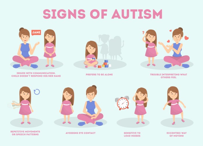 Mimicking sing understanding disorder symptoms hearing