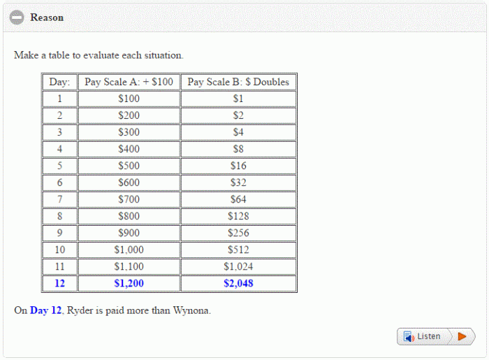 South carolina algebra 1 eoc