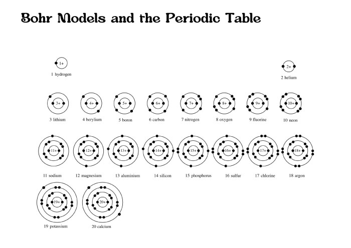 Bohr model of first 20 elements