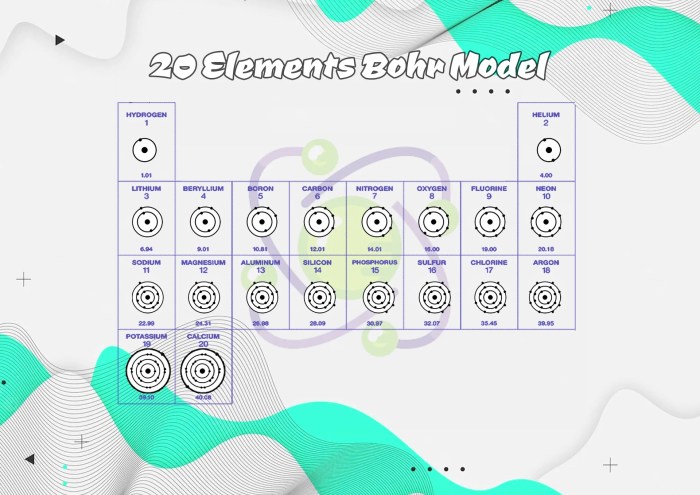 Bohr model of first 20 elements